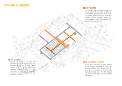 Guerrilla_studiuos-Agroquartier_Rambouillet_15